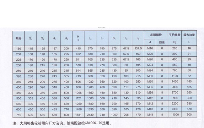 ZFY係列硬齒麵減速機