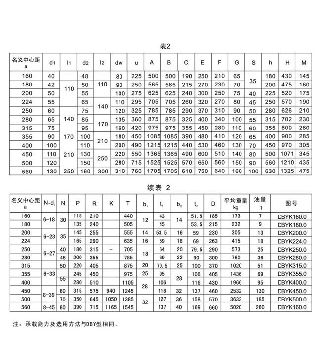 DBY係列硬齒麵圓錐圓柱齒輪減（jiǎn）速機