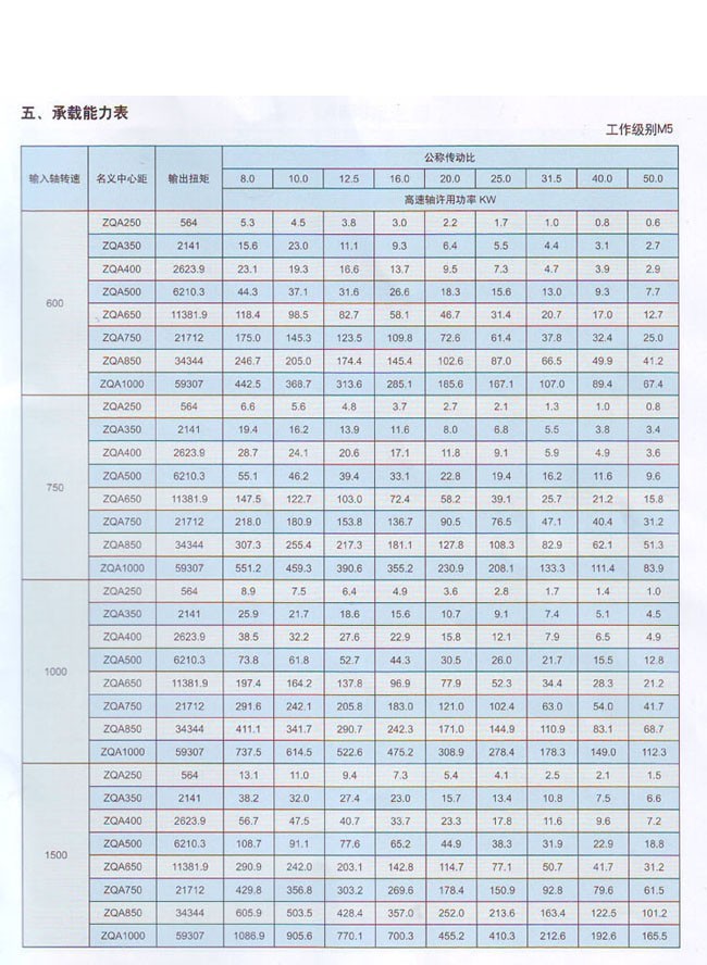 ZQA中硬齒麵（miàn）圓柱齒輪減速器