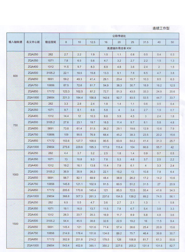 ZQA中硬齒麵圓柱齒輪減（jiǎn）速器