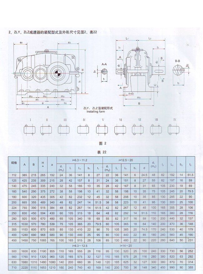 ZLY係列（liè）硬齒麵圓（yuán）柱（zhù）齒輪減速機