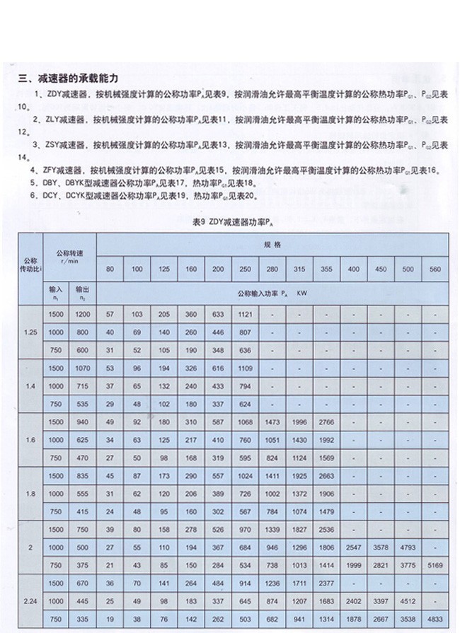ZDY係列硬齒麵（miàn）圓柱齒輪減速機