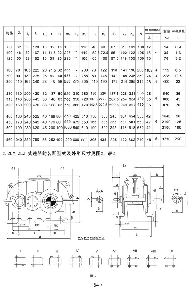 ZDY係列硬齒麵圓柱齒（chǐ）輪減速機（jī）