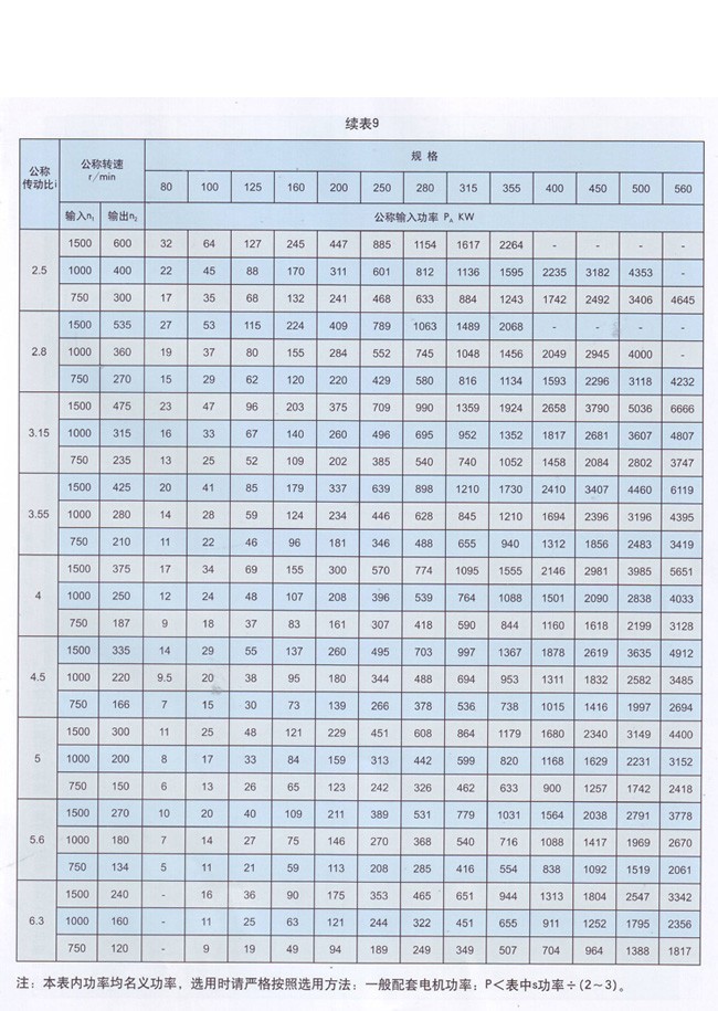 ZDY係列硬齒（chǐ）麵圓柱齒輪減速機